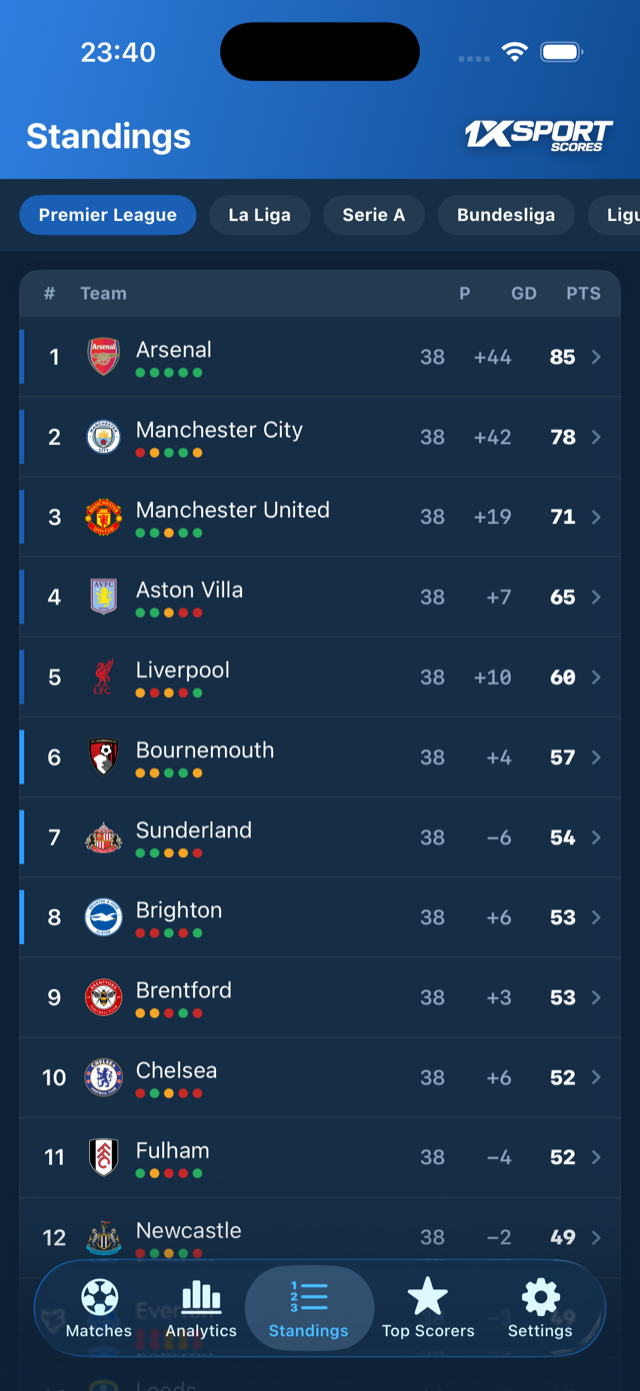 League standings